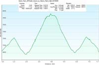 86-hike_specs_and_profile